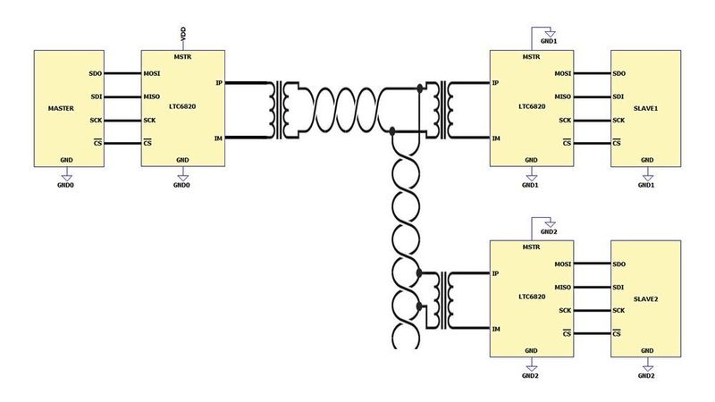 Bild 1: Isolierte SPI-Schnittstelle zur Steuerung mehrerer Boards (Slaves) über einen gemeinsamen Master. (Analog Devices)