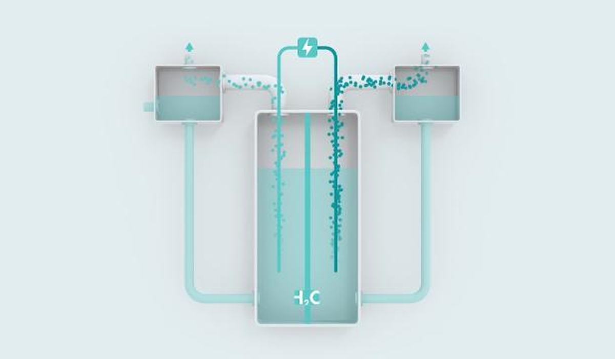 H2Future_web (Brightcove_5771236125001)