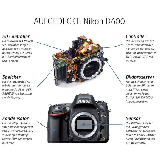 Integriert eine Menge Hochleistungselektronik auf wenig Raum: Nikon D600(ELEKTRONIKPRAXIS/Nikon/iFixit)