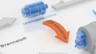 Saacke hat die Kraft-Wärme-Kopplung mit Wirkungsgraden von über 90 % neu definiert. (Bild: Saacke)