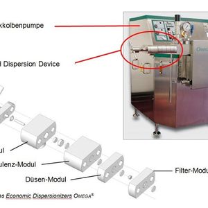 Links: Aufbau des Dispergierorgans Netzsch Dispersion Device; rechts: der Economic Dispersionizer Omega