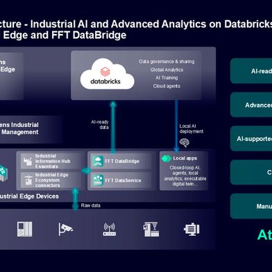 Mit dem gemeinsamen Angebot von Siemens, Databricks und FFT können Industrieunternehmen KI-fähige Produktionsdaten erschließen, industrielle KI skalieren und Abläufe über eine globale Produktion hinweg optimieren. (Bild: Siemens)
