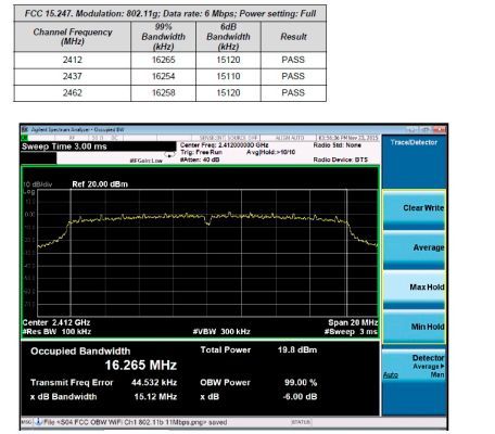 FCC-Test Raspberry Pi 3: WLAN 802.11g (Ausschnitt) (Bild: Bild: )
