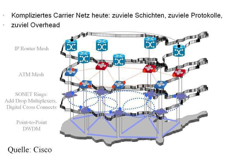 Abbildung 1: Die Struktur alter Carrier-Backbones; Bild: Dr. Franz-Joachim Kauffels (Archiv: Vogel Business Media)