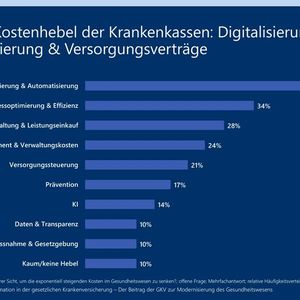 Ergebnisse der Lünendonk-Studie(Bild:  Lünendonk)