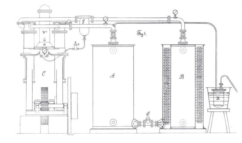 Platz 1: Die Entwicklung der Kältemaschine – Lindes patentiertes Verfahren für die Kälteerzeugung: Gekühlt wird die Umgebung des Verdampfers A durch die Verdunstung von flüchtigem Ammoniak, das nach Kompression durch die Pumpe C im Kondensator B wieder verflüssigt wird. (Bild: DPMA)