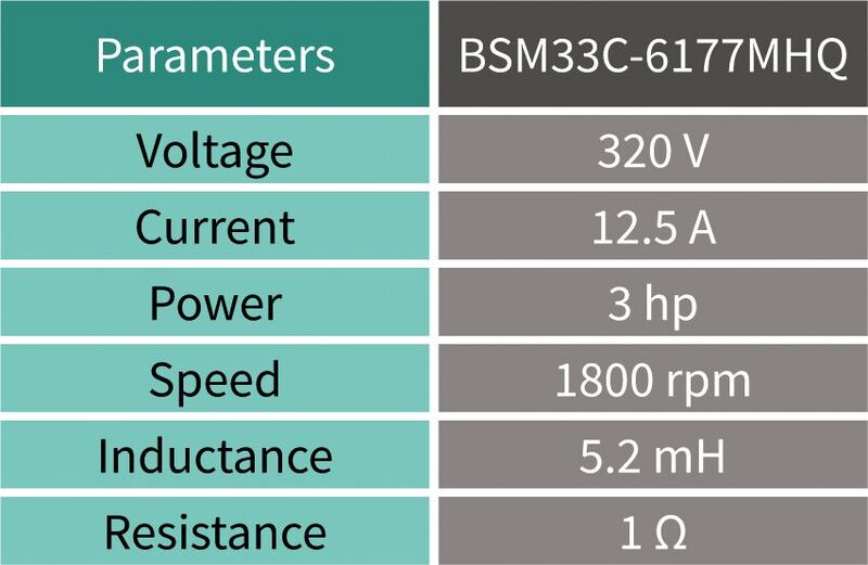 Tabelle 1: Parameter des für die Tests verwendeten Permanentmagnet-Synchronmotors (PMSM).