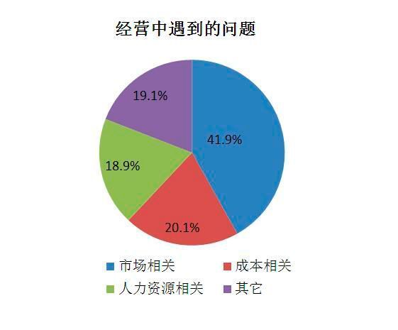  (中国机床协会信息统计部)