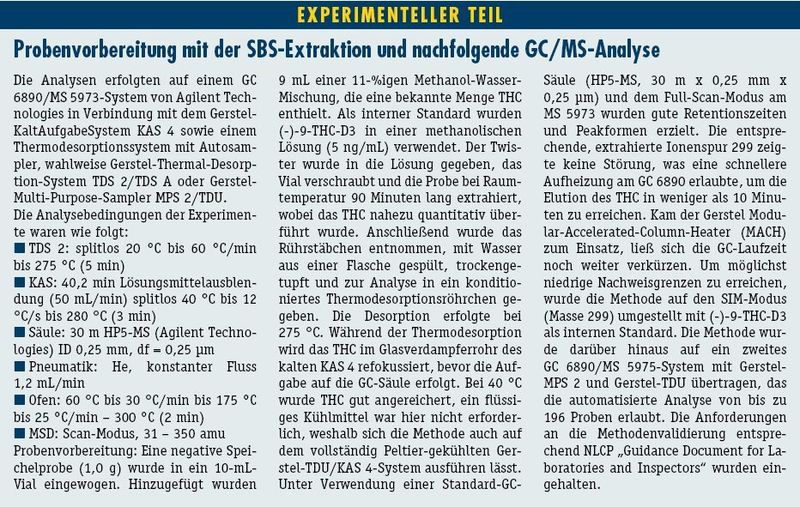 EXPERIMENTELLER TEIL: Probenvorbereitung mit der SBS-Extraktion und nachfolgende GC/MS-Analyse (Archiv: Vogel Business Media)