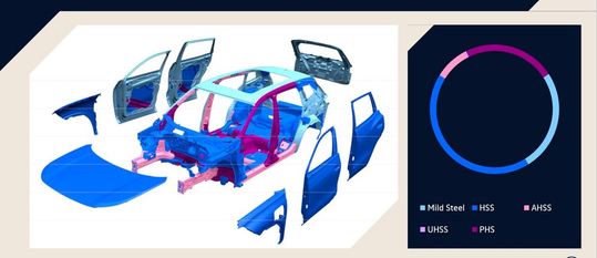 Nur Stahlbleche mit unterschiedlichen Materialgüten werden im Karosseriebau eingesetzt.(Bild:  Volkswagen)
