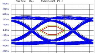 Augendiagramm mit ausreichender Öffnung (Archiv: Vogel Business Media)