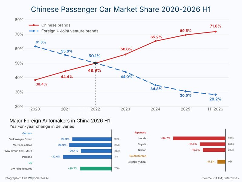 Market shares in China's passenger car market (Source: Vogel Communications Group)