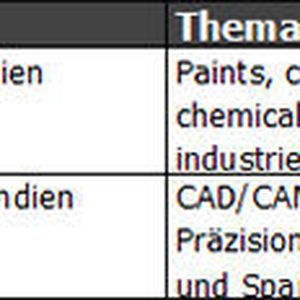 Messehighlights im Januar