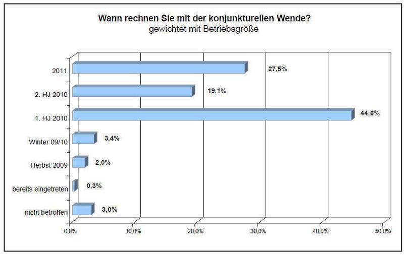  (Archiv: Vogel Business Media)