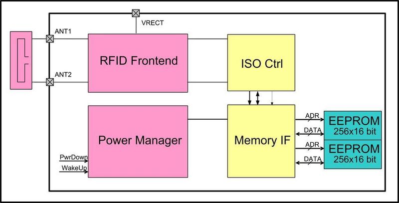 Bild 3: Passiver Datenmonitor. (Archiv: Vogel Business Media)