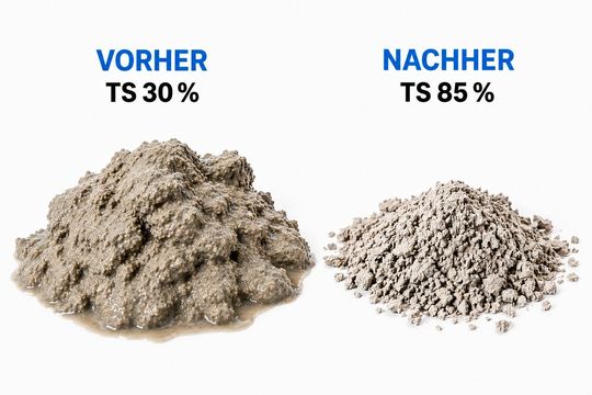 Für eine deutliche Volumenreduktion und verbesserte Handhabungseigenschaften wird der Zinkhydroxidschlamm getrocknet. Damit erhöht sich der Trockensubstanzgehalt von ca. 30 auf 85 Prozent.(Bild:  Harter)