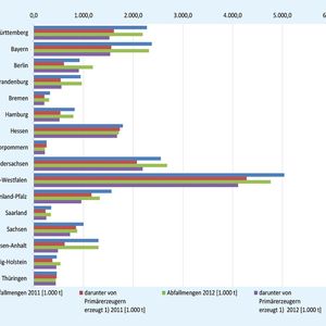 (Bild: Becker + Brügesch)