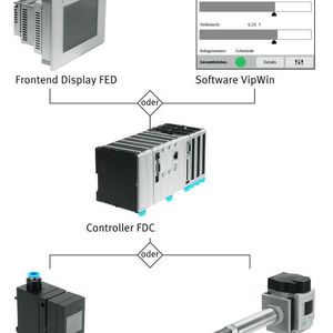 Lösung zum Luftverbrauchs-Monitoring mit Analysefunktion: das Festo-Energy-Monitoring GFDM.