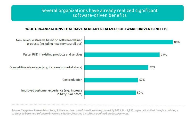 „Software as a key“ hat vielen Unternehmen schon Profitsteigerungen ermöglichen können. (Bild: Capgemini)