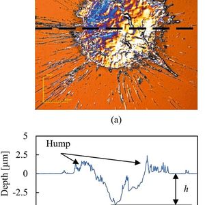 Bild 2: Untersuchung der bestrahlten Siliziumoberfläche. (a) Differentialinterferenzkontrast-Mikroskopaufnahme. (b) Querschnittsprofil entlang der gestrichelten Linie in der Mikroskopaufnahme.(Bild:  Ciba University / CC BY-SA 4.0)