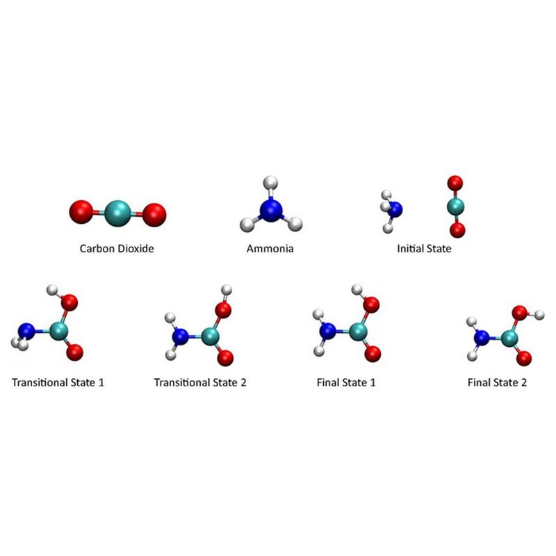 Molecular representations of a simple reaction involving carbon dioxide and ammonia.