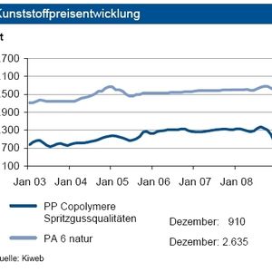 (Archiv: Vogel Business Media)