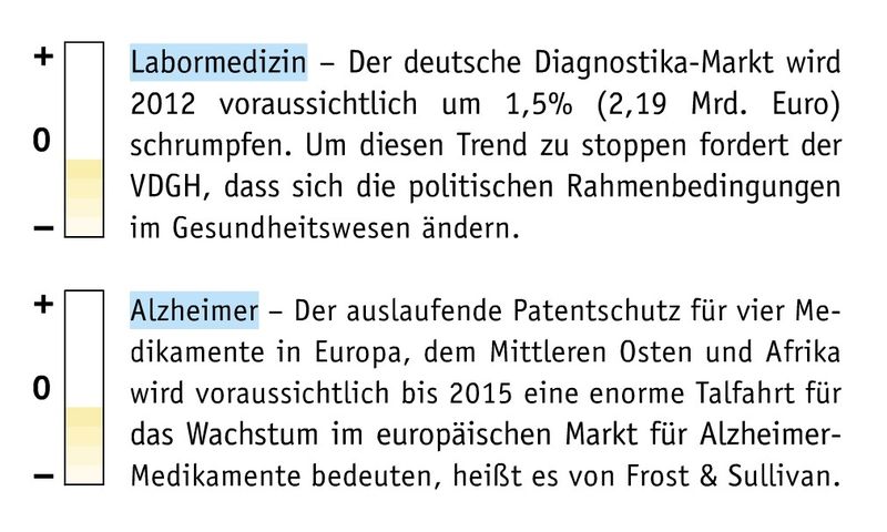 März-Ausgabe 2013
Kurz und bündig: Trends und Entwicklungen (Bild: LABORPAXIS)