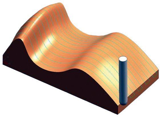 Bild 1: Bearbeitungszeiten am Testbauteil: Linear-Interpolation im Vergleich zur Nurbs-Interpolation (Bearbeitungstoleranz ±0,1 mm). a Testteil, b Bearbeitungszeit (Archiv: Vogel Business Media)