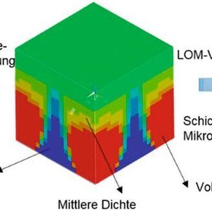 (Mottahedi, M.; Coupek, Daniel; Lechler, Armin; Verl, A.)