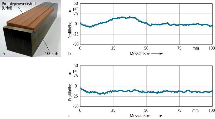 Bild 5: Einfluss des Kühlschmierstoffs auf die Dämpfung des Prozess-Maschine-Systems (Schleifscheibe 10B 181 V; Kühlschmierstoffzufuhr: Emulsion 4%, Nadeldüse, 8° Düsenwinkel, 110 l/min; Prozessparameter: Qw = 20 mm3/mms, vs = 90 m/s, ae = 10 µm, vw = 120 m/min). a Versuchswerkstück aus 100 Cr6 (700 HV) mit Prototypenwerkstoff Uriol, b Oberflächengüte ohne Kühlschmierstoff, c mit Kühlschmierstoff (Archiv: Vogel Business Media)