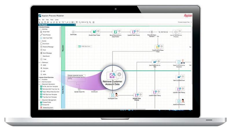 So wird mit Appian entwickelt und modelliert.(Bild:  Appian)