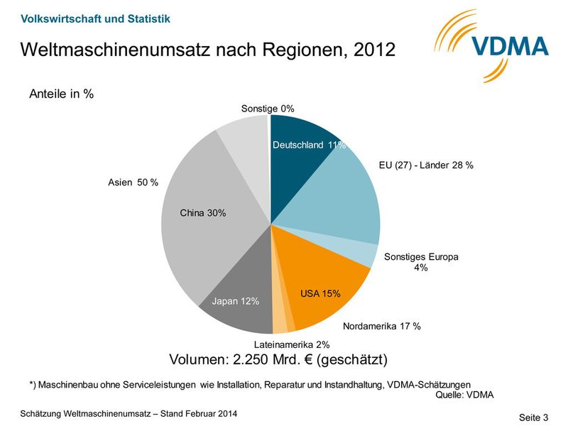  (Quelle: VDMA_2014)