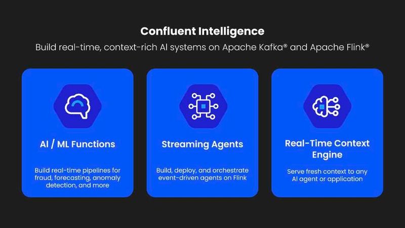 Confluent Intelligence umfasst nun drei Funktionseinheiten, nämlich AI/ML, Streaming-Agenten und eine Echtzeit-Kontext-Engine. (Bild: Confluent)