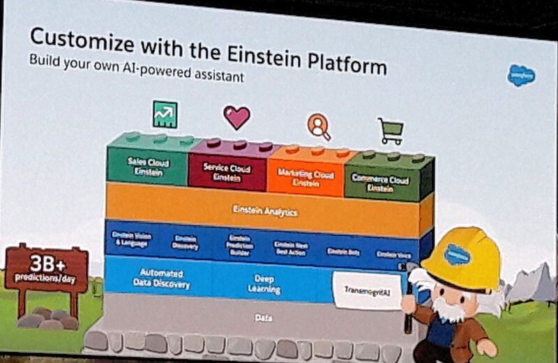 Jeder Nutzer soll mit der Einstein-Plattform seinen eigenen KI-basierten Assitenten erstellen können. Ganz unten rechts befestigt Einstein einen neuen Baustein mit der Aufschrift „TransmogrifAI“, also Umformung mittels AI. (© Matzer)