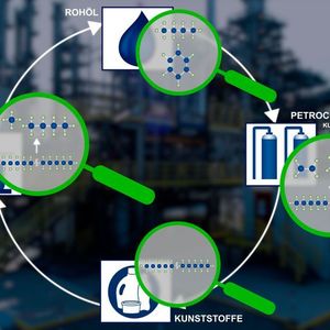 OMV Re Oil Kreislauf 