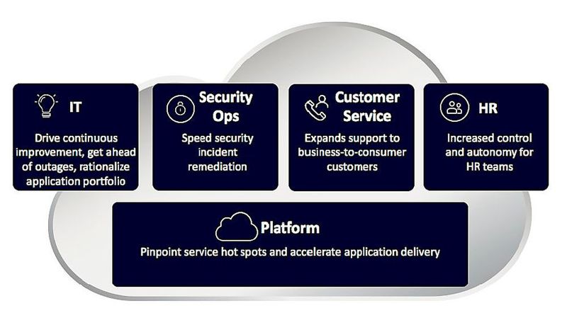 ServiceNow hat das Release ISTANBUL – hier im Überblick – kürzlich verfügbar gemacht. Das Release JAKARTA soll demnächst erhältlich sein.
 (ServiceNow)