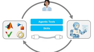 KI-Agenten benötigen fachspezifische Werkzeuge und Kenntnisse, um ihre volle Leistungsfähigkeit entfalten zu können. (Bild: MathWorks)