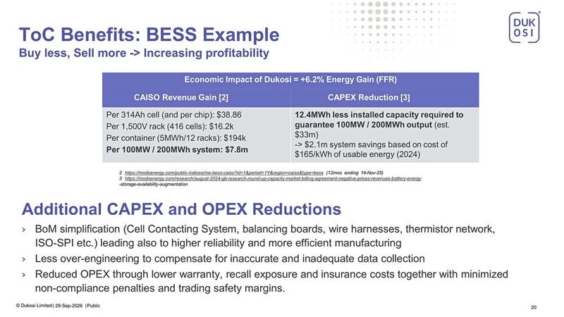 BESS Cost-Effectiveness: For a battery storage system with a capacity of 100 MW and 200 MWh, Dukosi calculates that a 6.2 percent increase in usable energy translates into additional revenue potential or a reduced capacity requirement. (Image:Dukosi)