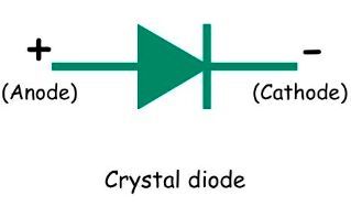 Crystal diode.