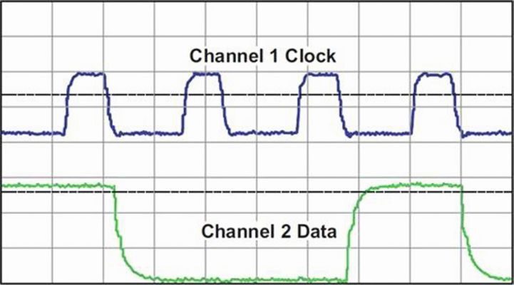 Bild 4: Mit korrekten Abschlüssen lassen sich Signalintegritäts-Probleme beheben. (Bild: TI)
