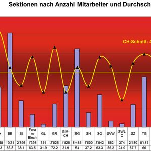 Grafik 2