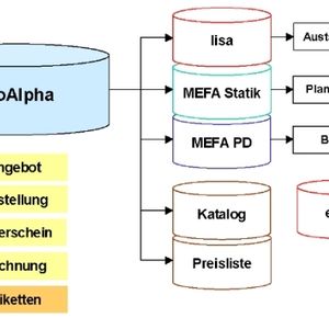 Projektziele. Bild: Prozeus