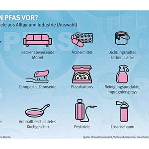 Alltagsbegleiter mit Problemstoff: PFAS stecken in unzähligen Produkten – vom Pizzakarton über Kosmetika bis zur Outdoor-Jacke. Diese weite Verbreitung macht die pauschale Regulierung der Stoffgruppe so komplex. (Bild: Igus)