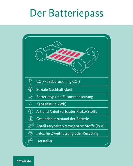 Der Batteriepass soll Zustand und Zusammensetzung von E-Auto-Akkus transparenter machen.(Bild:  BMWK)