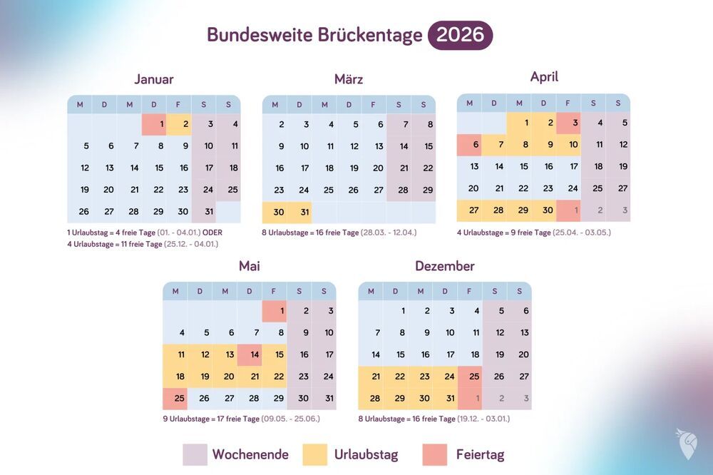 Brückentage nutzen: So verdoppeln Sie ihren Urlaub 2026