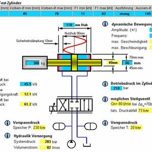 Die Berechnung des Zylinders geschieht auf einfache Weise aus dem elektronischen Katalog heraus.