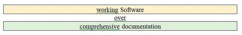 Bild 4:. Working Software over comprehensive documentation (visuellklar)