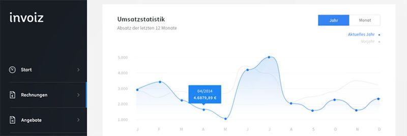 Mit der Softwarelösung Invoiz können Freelancer, Selbstständige und kleine Unternehmen in allen Einkommensklassen ihre Kunden und Finanzen gleichermaßen managen. Mit der Softwarelösung Invoiz können Freelancer, Selbstständige und kleine Unternehmen in allen Einkommensklassen ihre Kunden und Finanzen gleichermaßen managen.