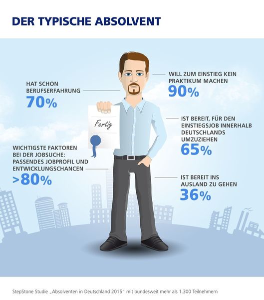 So ticken die deutschen Absolventen: An der Stepstone Studie 