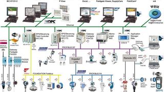 Endress+Hauser liefert Sensoren, Geräte, Systeme und Dienstleistungen  für Füllstand-, Durchfluss-, Druck- und Temperaturmessung sowie Flüssigkeitsanalyse und Messwertregistrierung. (Archiv: Vogel Business Media)